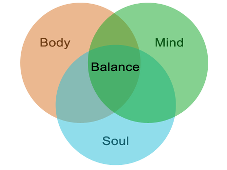(#24) Understanding Mind-Body-Spirit Connection