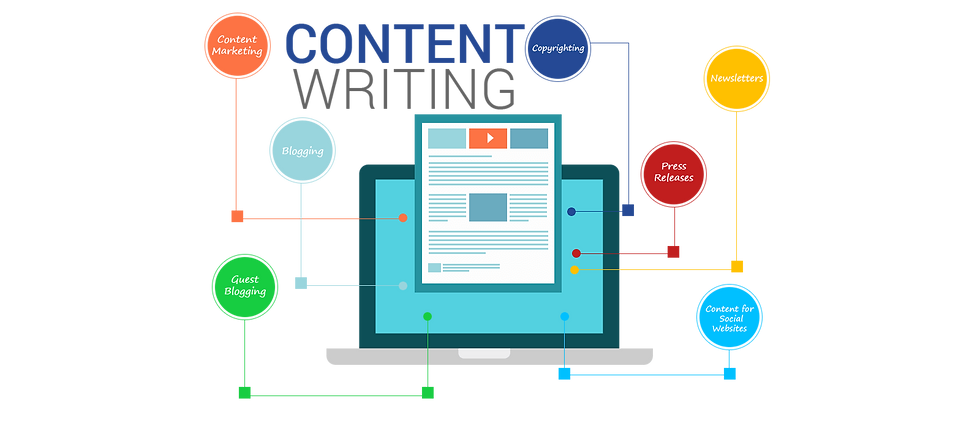 Content Writing Examples