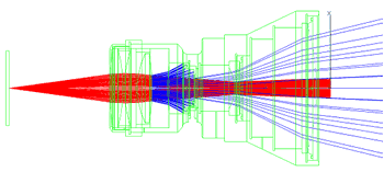 Simulazone ottica raytracing