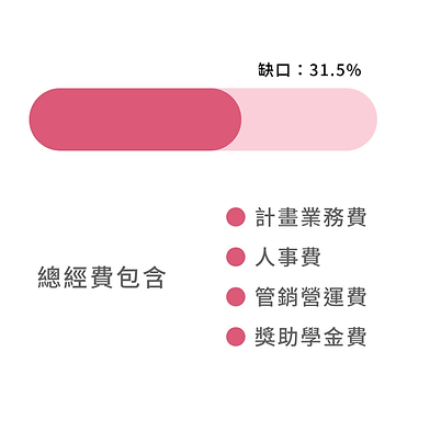 官網募款金額缺口進度條 (2).png