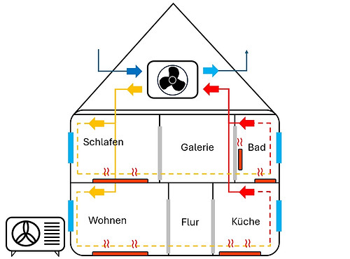 Erneuerbare Energie Klasse / EE-Klasse / +5% Tilgung und +30.000€ Kredithöhe