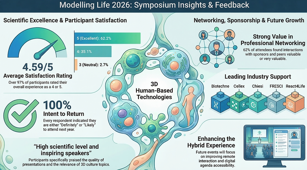 3D Modeling Life 2026: Strong Demand, High Scientific Value, and Clear Momentum for 3D Human-Based Technologies