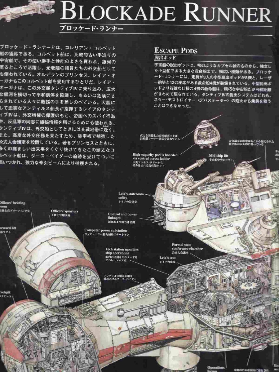 Thumbnail: STAR WARS Cross Section