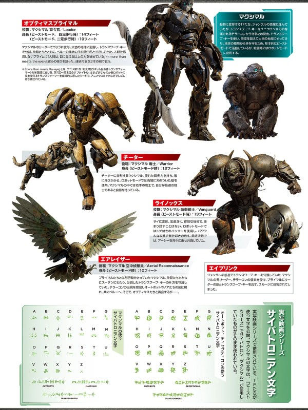 Thumbnail: TV Magazine Transformers Archive Super Encyclopedia