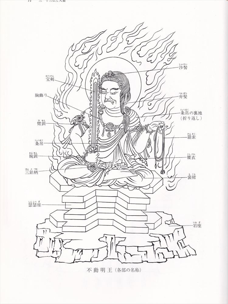 Thumbnail: Introduction to Buddhist painting
