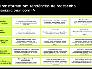 "AI Transformation”: como a IA está redesenhando as organizações