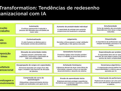 "AI Transformation”: como a IA está redesenhando as organizações