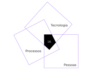 Projetos de IA: por que tantos param no piloto? Algumas ideias a partir do que temos visto na prática 