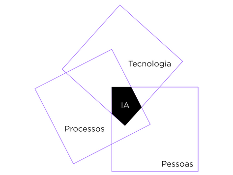 Projetos de IA: por que tantos param no piloto? Algumas ideias a partir do que temos visto na prática