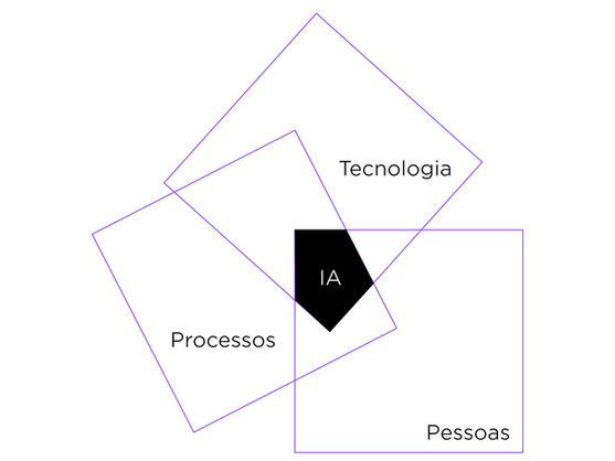 Projetos de IA: por que tantos param no piloto? Algumas ideias a partir do que temos visto na prática