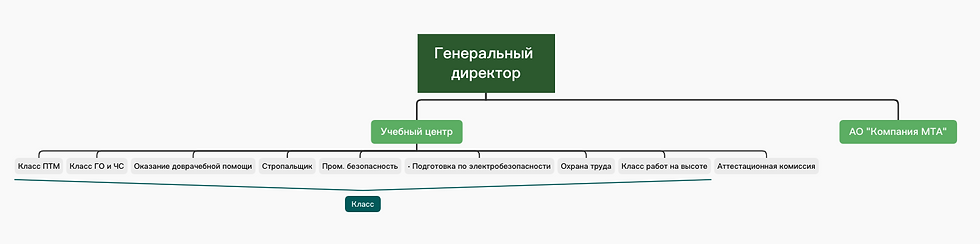 Структура.png