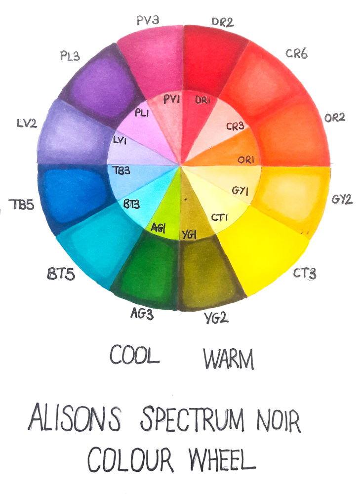 My Spectrum Noir Markers Colour Wheel and tips on how to use it.
