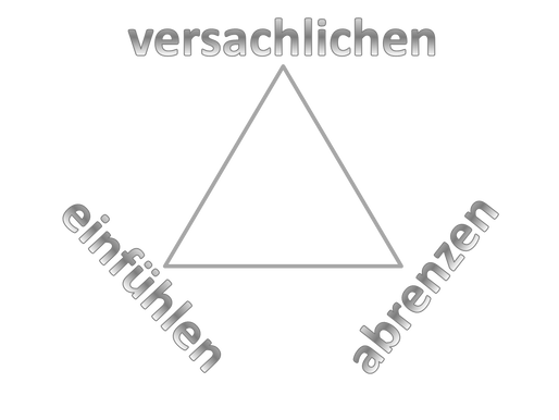 Streit schlichten und Konfliktlösung mit dem Interaktionsdreieck