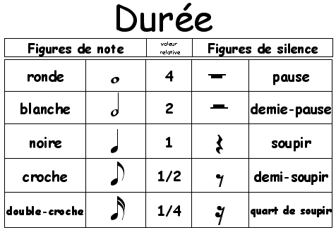 duree1-2.png.gif