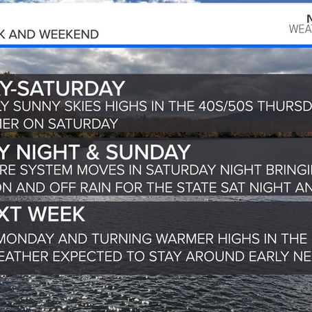Our next weather system comes Sunday! Everything you need to know from now into early next week.