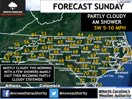Mild Sunday ahead, before another soaking rain moves in