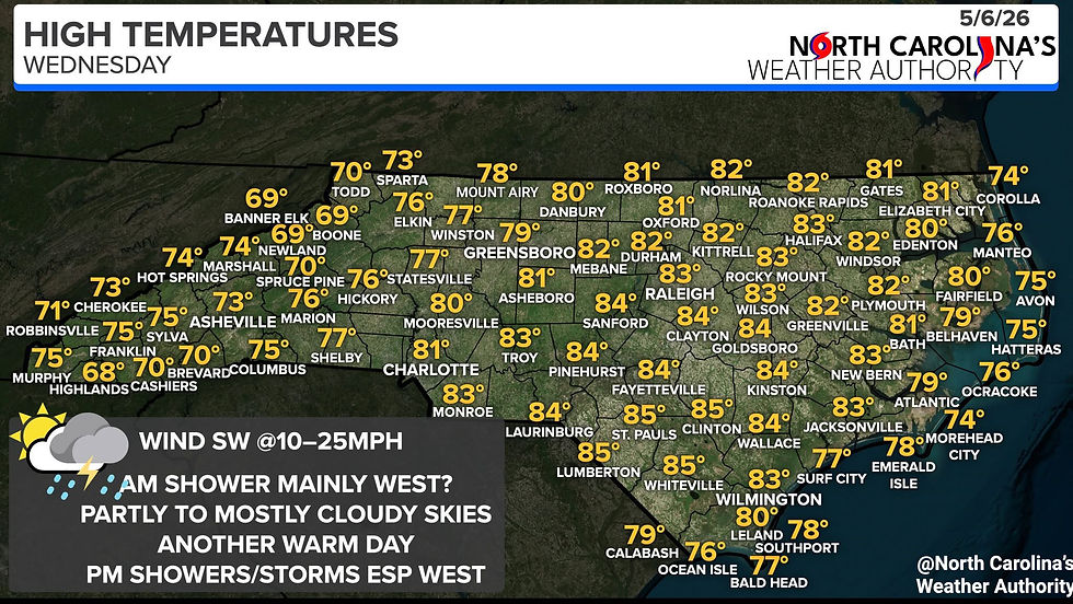 Forecast Wednesday May 6th.