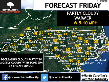 Forecast Friday, January 22nd, 2021