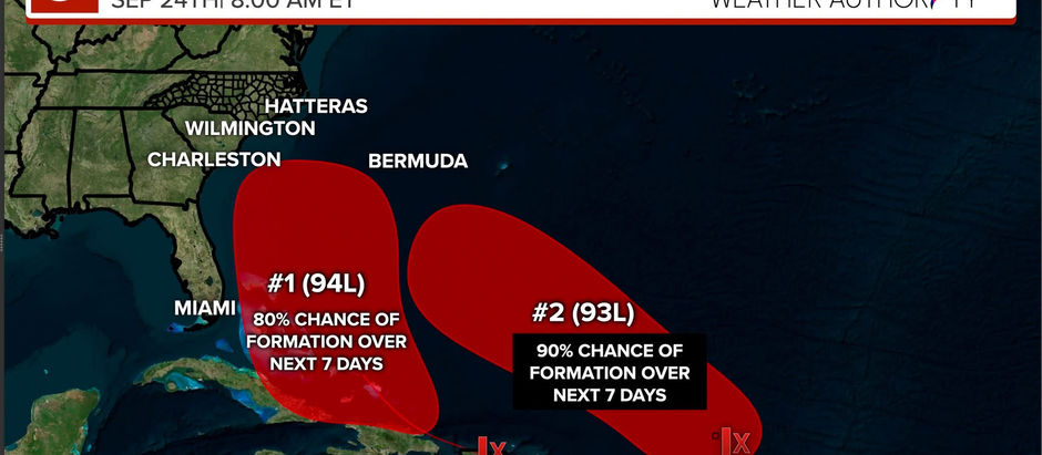 Watching the tropics