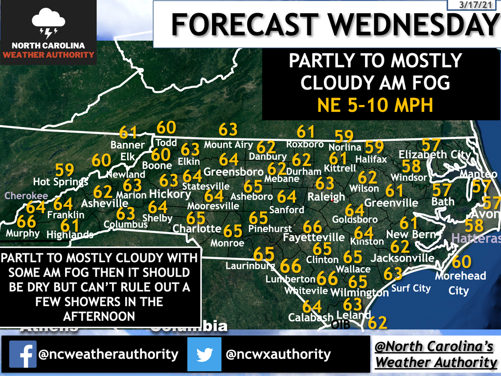 Home North Carolina's Weather Authority