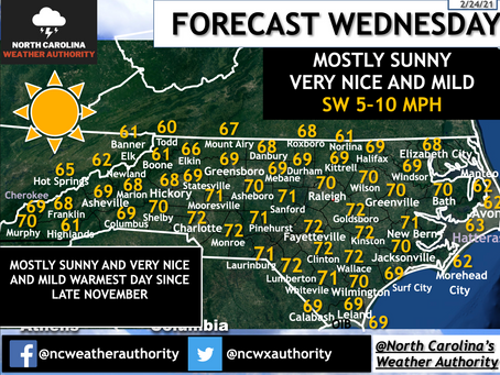 Forecast February 24th, 2021