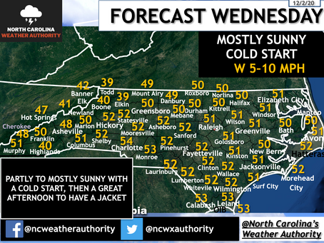Wednesday, December 2nd, 2020 forecast