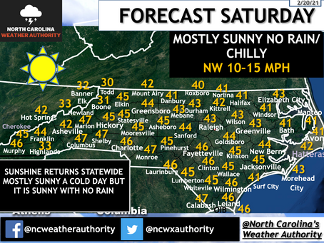 Forecast February, 20th