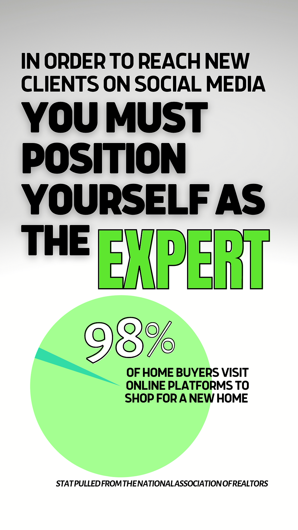 digital marketing for real estate agents, realtors on social media networks, using social media networks to market your real estate agency, mills digital media boutique, charlotte nc
