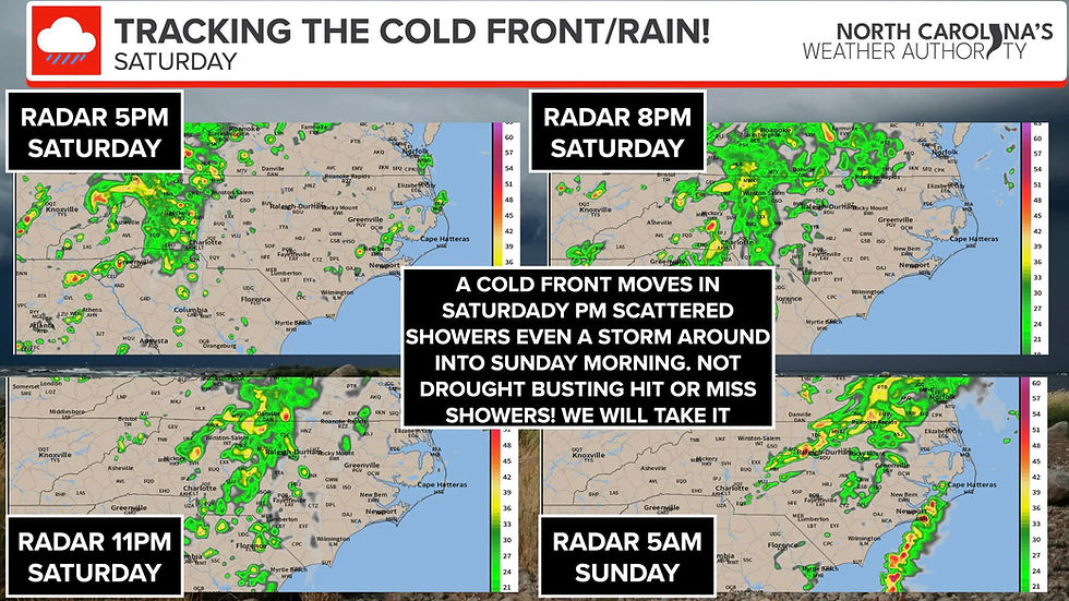 Rain chances return for the first time in 20 days!