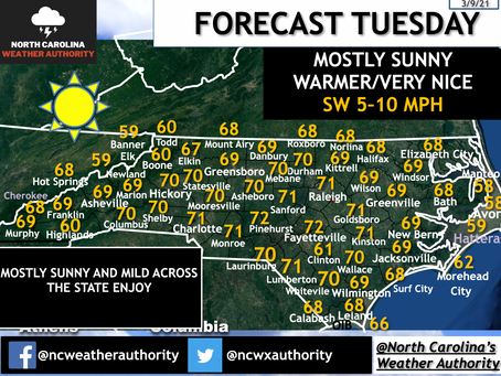 March 9th, 2021 Forecast