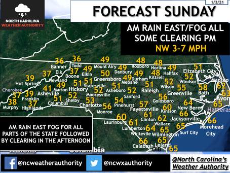 Sunday, January 3rd, 2021 Forecast more clouds