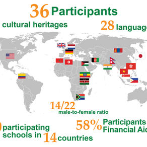 Introducing the GCI LEAD Challenge Participants!