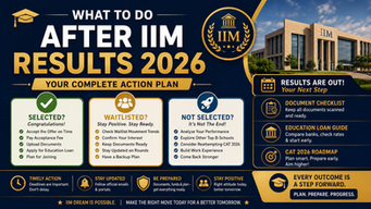 What to Do After IIM Results 2026 — Complete Action Guide for Selected, Waitlisted & Not Selected Candidates