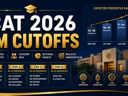CAT 2026 IIM Cutoffs — Complete IIM-Wise Percentile, Category & Sectional Guide
