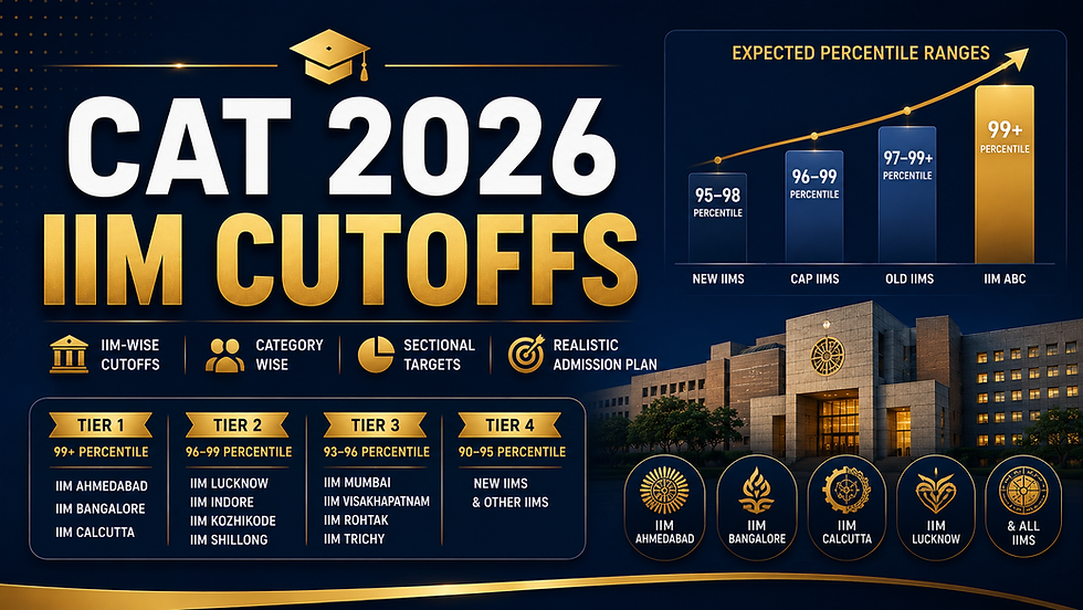 CAT 2026 IIM Cutoffs — Complete IIM-Wise Percentile, Category & Sectional Guide