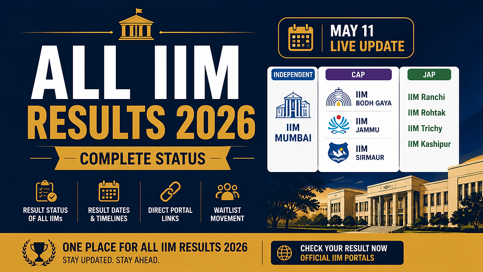 All IIM Result 2026 Out - Complete Status, Dates & Direct Links