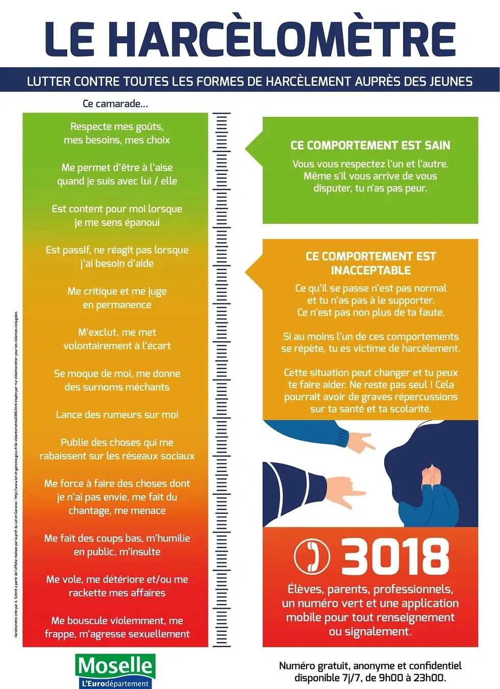 Le harcèlomètre pour savoir comment me situer.