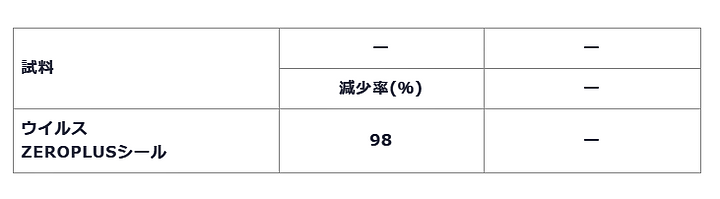 イソ吉草酸ガスの除去性能評価試験