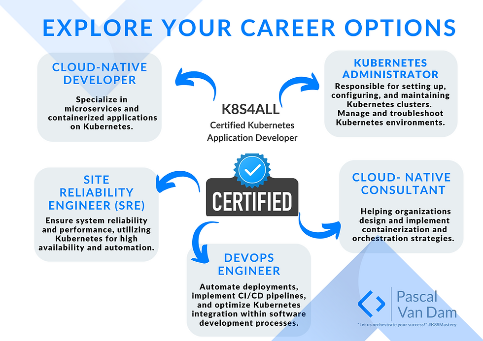 Thumbnail: Certified Kubernetes Application Developer