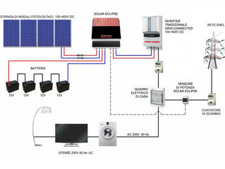 TRASFORMIAMO IL TUO IMPIANTO FOTOVOLTAICO CONNESSO ALLA RETE IN IMPIANTO CON ACCUMULO