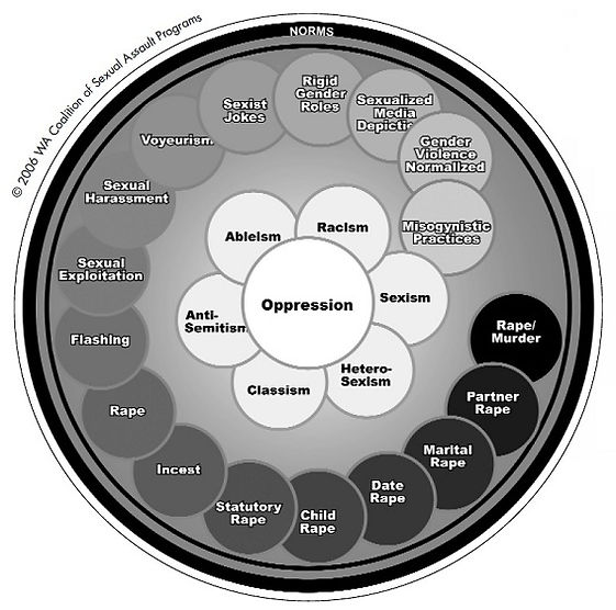 Sexual-Violence-Continuum1.jpeg