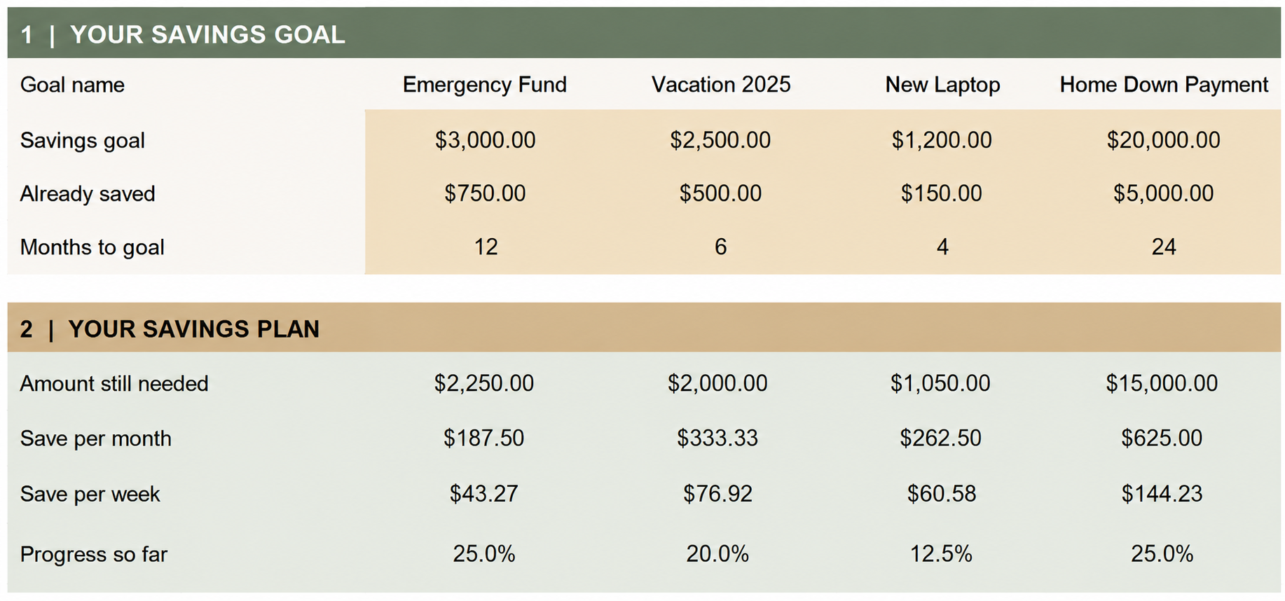 Savings Goals
