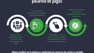 Buenas prácticas para escoger una pasarela de pagos