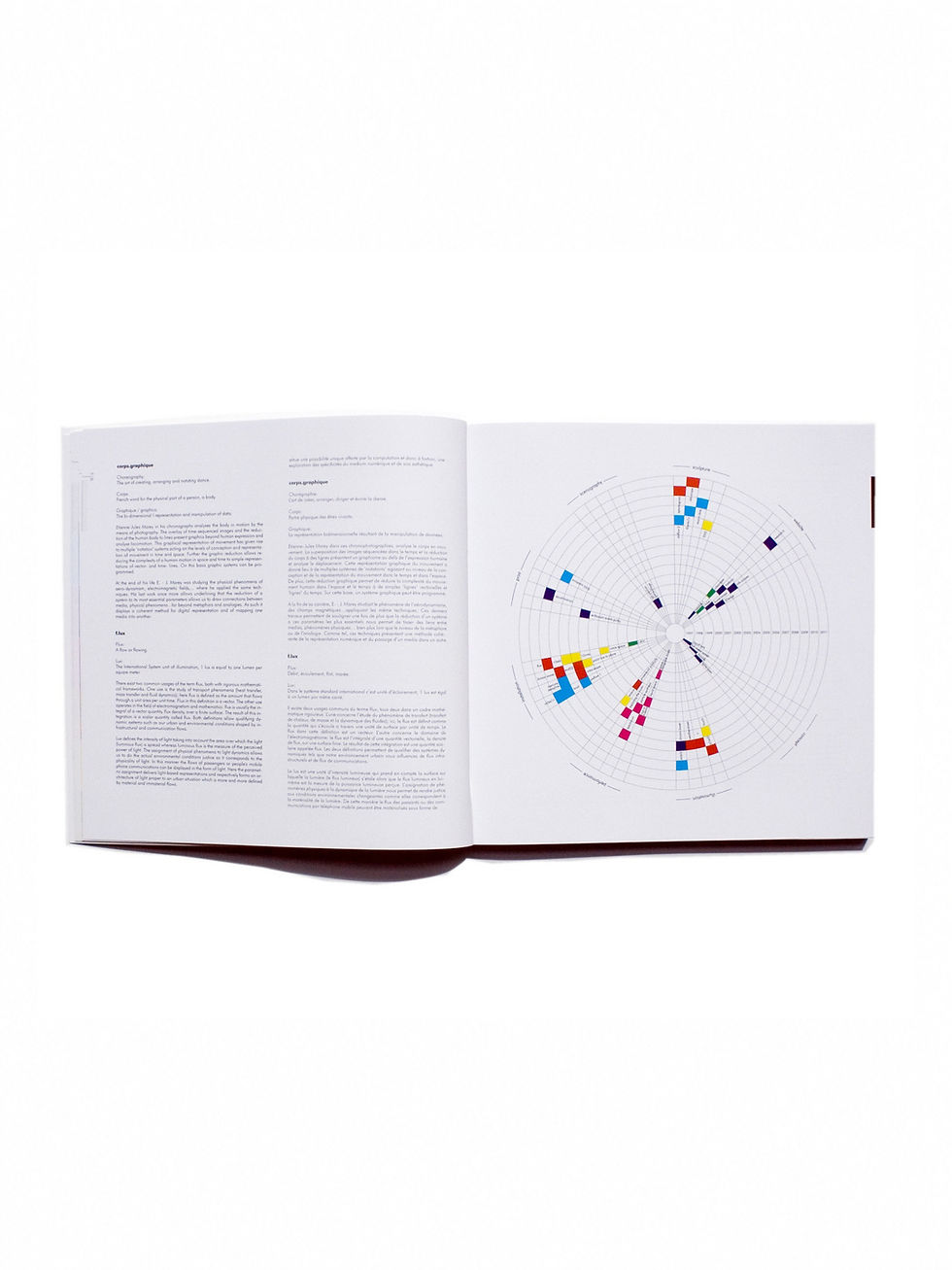 MetaDeSIGN open to the Concepts section, with texts and a circular diagram of coloured elements.
