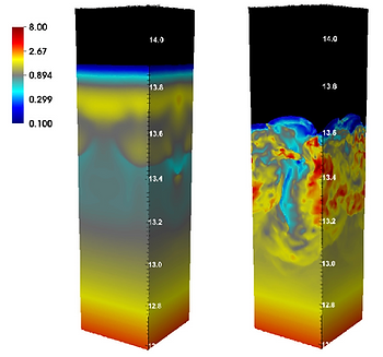 Density of the unstable massive star envelope with inefficient convection.