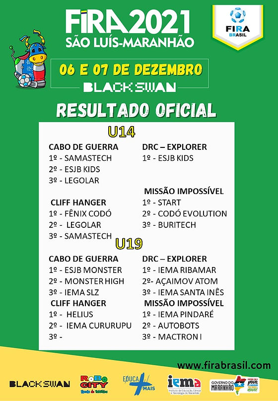 Resultado Nacional