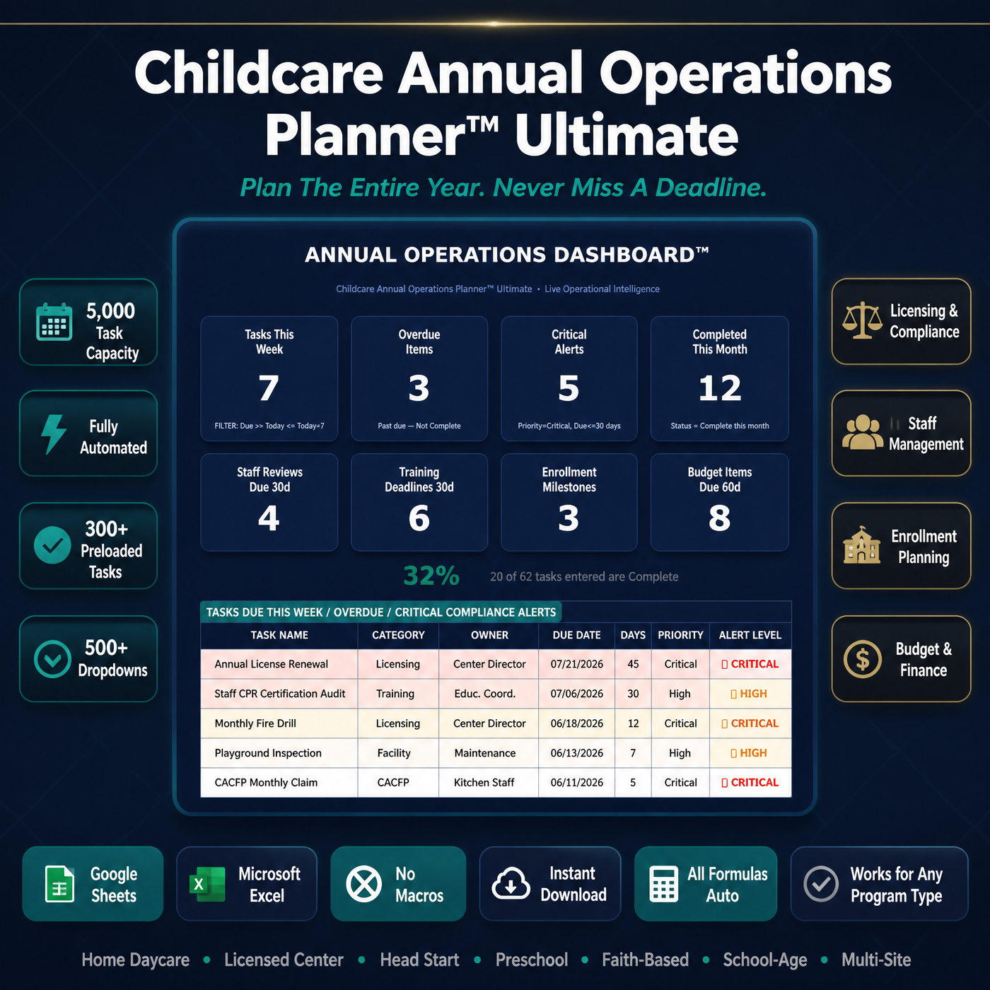 Childcare Annual Operations Planner Ultimate spreadsheet dashboard display.