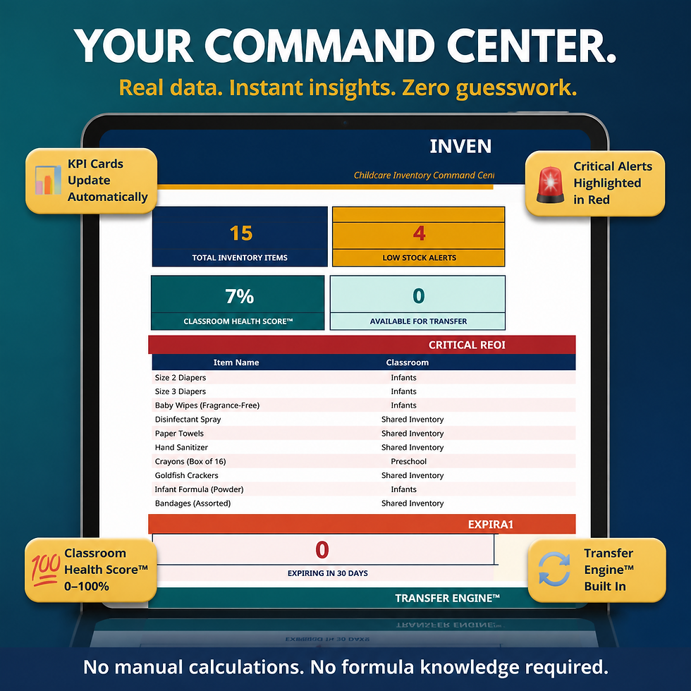 Thumbnail: Childcare Inventory Command Center™ | Daycare Supply & Reorder System