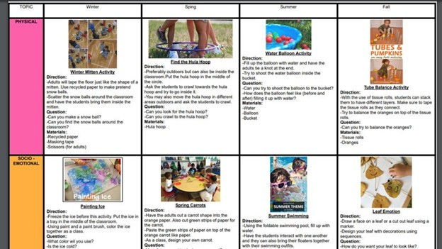 Thumbnail: WHOLE YEAR Infant/Toddler Curriculum Printable for homeschool preschool