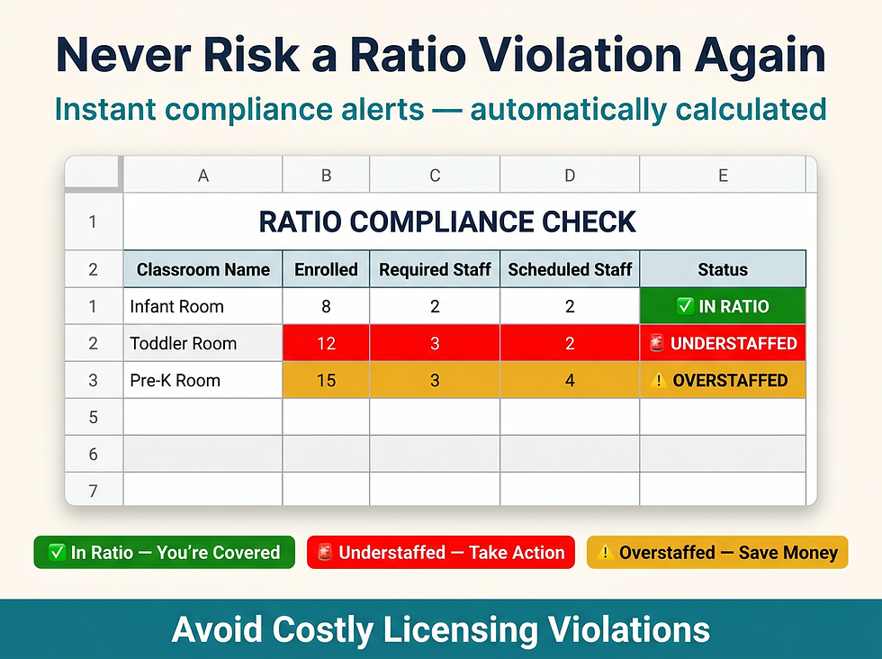 Thumbnail: Daycare Staff Scheduling & Ratio Compliance Planner